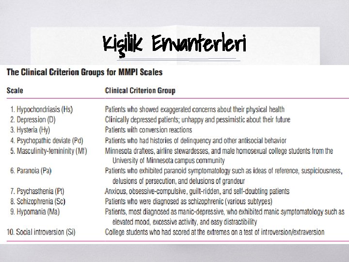 Kişilik Envanterleri ▧ Hipokondriazis (Hs) ▧ Depresyon (D) ▧ Histeri (Hy) ▧ Psikopatik Sapma