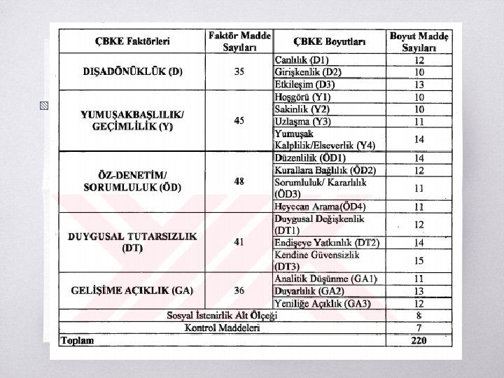 Kişilik Envanterleri ▧? 