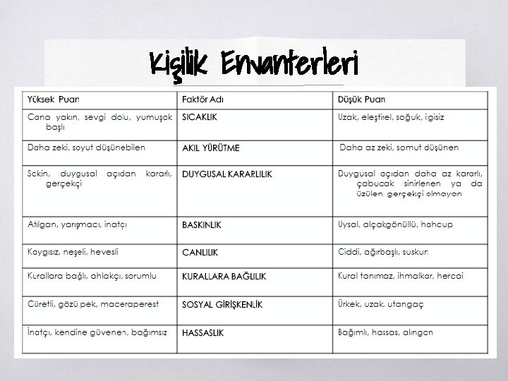 Kişilik Envanterleri ▧ 
