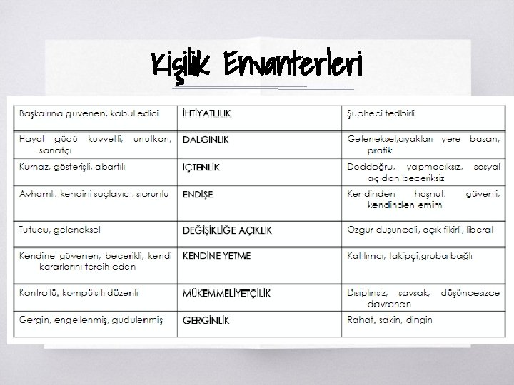 Kişilik Envanterleri ▧ 