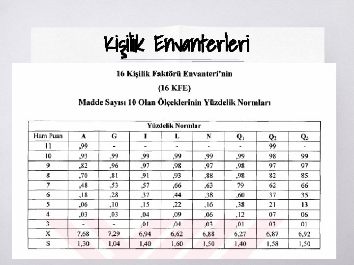 Kişilik Envanterleri ▧ 