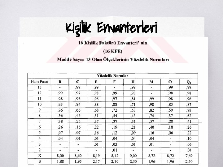 Kişilik Envanterleri ▧ 