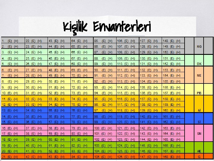 Kişilik Envanterleri ▧? 
