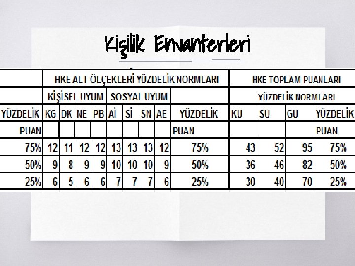 Kişilik Envanterleri ▧? 