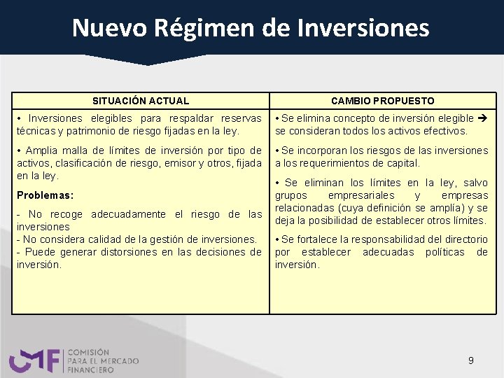 NUEVO DEde INVERSIONES Nuevo. REGIMEN Régimen Inversiones SITUACIÓN ACTUAL CAMBIO PROPUESTO • Inversiones elegibles NUEVO DEde INVERSIONES Nuevo. REGIMEN Régimen Inversiones SITUACIÓN ACTUAL CAMBIO PROPUESTO • Inversiones elegibles