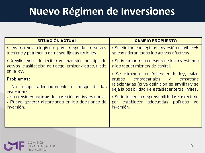 NUEVO DEde INVERSIONES Nuevo. REGIMEN Régimen Inversiones SITUACIÓN ACTUAL CAMBIO PROPUESTO • Inversiones elegibles