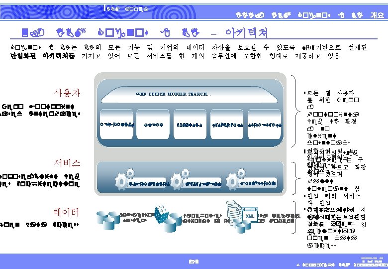 IBM 3. IBM Korea Cognos III. 8 BI IBM Cognos 8 WEB, OFFICE, MOBILE,