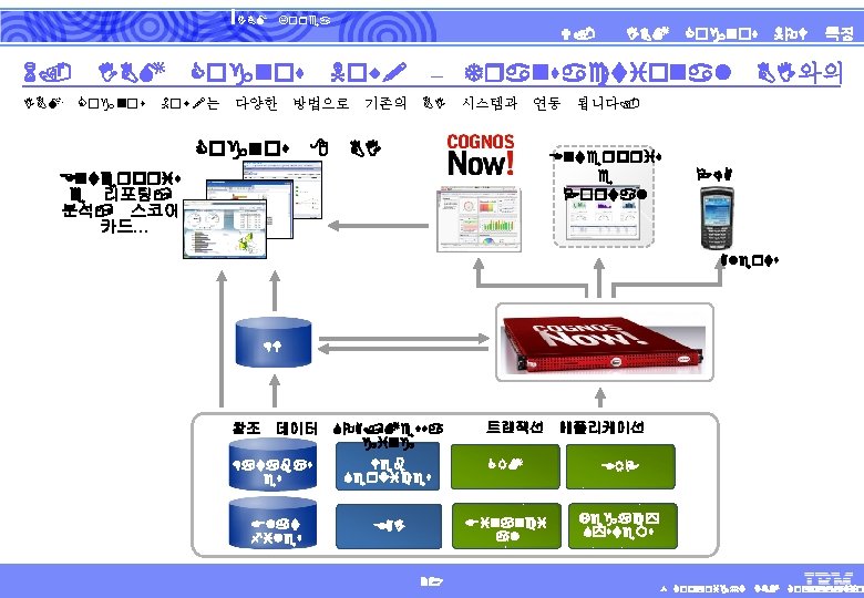 IBM 6. IBM Cognos Korea Cognos Now!는 다양한 V. Now! 방법으로 Cognos 8 기존의