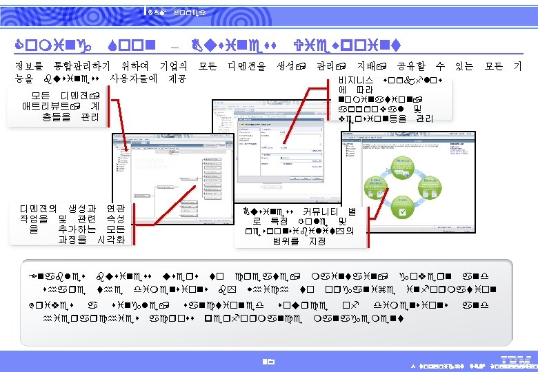 IBM Coming Soon Korea – Business 정보를 통합관리하기 위하여 기업의 능을 business 사용자들에 제공