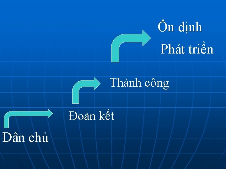 Ổn định Phát triển Thành công Đoàn kết Dân chủ 