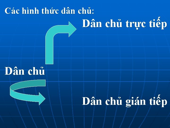 Các hình thức dân chủ: Dân chủ trực tiếp Dân chủ gián tiếp 