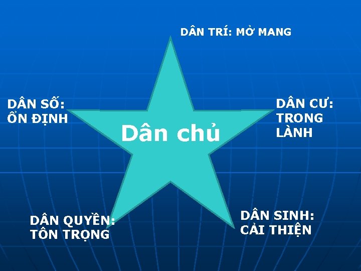 D N TRÍ: MỞ MANG D N SỐ: ỔN ĐỊNH D N QUYỀN: TÔN