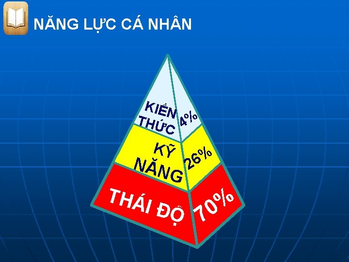 NĂNG LỰC CÁ NH N KIẾN THỨ 4% C KỸ NĂN G THÁ I