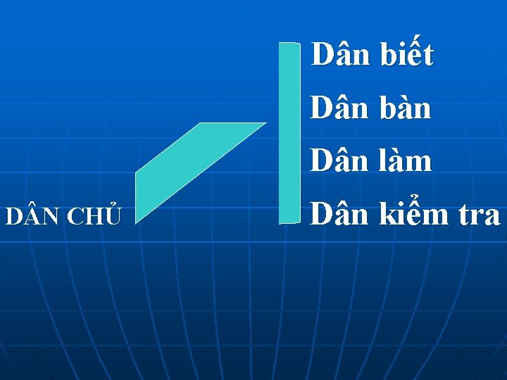 Dân biết Dân bàn Dân làm D N CHỦ Dân kiểm tra 