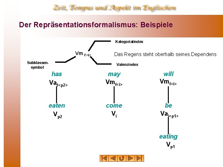 Der Repräsentationsformalismus: Beispiele Kategorialindex Vm f <i> Subklassen symbol Das Regens steht oberhalb seines