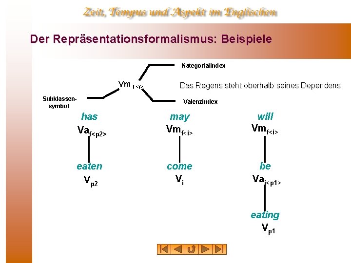 Der Repräsentationsformalismus: Beispiele Kategorialindex Vm f <i> Subklassen symbol Das Regens steht oberhalb seines Der Repräsentationsformalismus: Beispiele Kategorialindex Vm f <i> Subklassen symbol Das Regens steht oberhalb seines