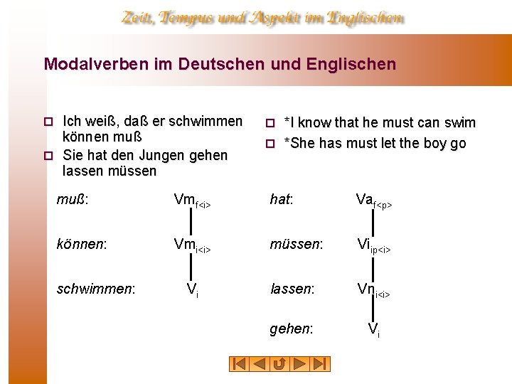 Modalverben im Deutschen und Englischen Ich weiß, daß er schwimmen können muß ¨ Sie Modalverben im Deutschen und Englischen Ich weiß, daß er schwimmen können muß ¨ Sie