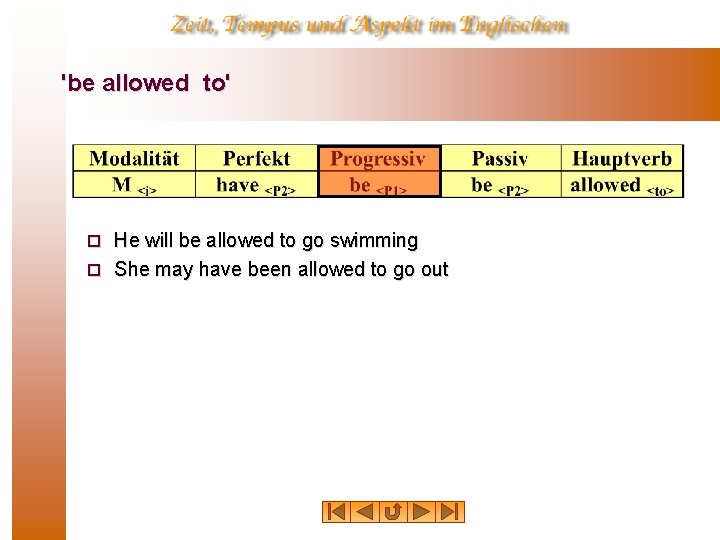 'be allowed to' He will be allowed to go swimming ¨ She may have 'be allowed to' He will be allowed to go swimming ¨ She may have