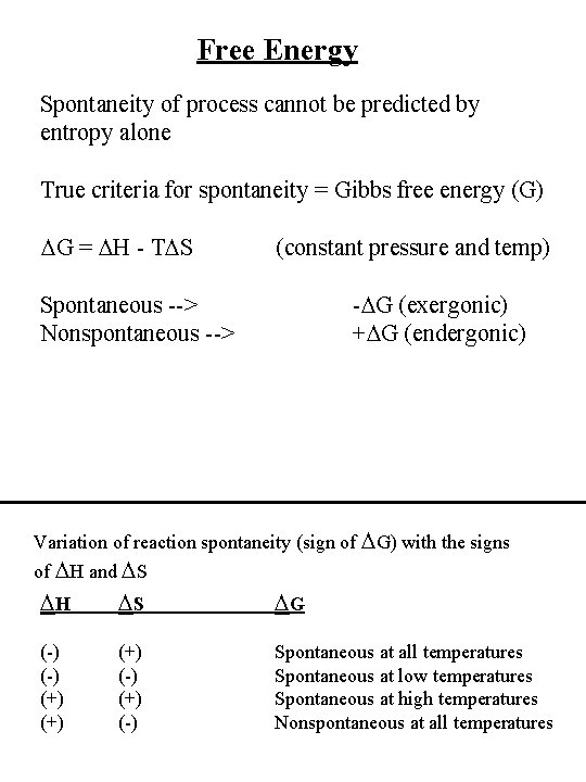 Free Energy Spontaneity of process cannot be predicted by entropy alone True criteria for
