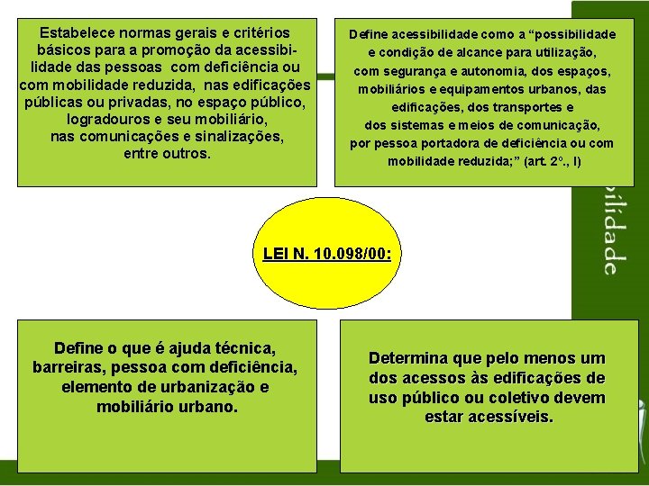 Estabelece normas gerais e critérios básicos para a promoção da acessibilidade das pessoas com