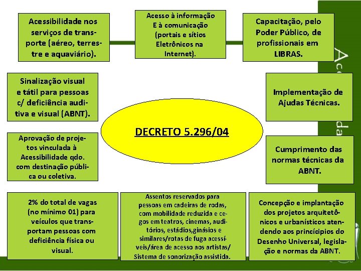 Acessibilidade nos serviços de transporte (aéreo, terrestre e aquaviário). Acesso à informação E à