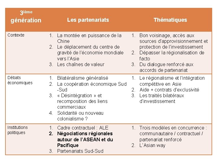 3 ième génération Les partenariats Thématiques Contexte 1. La montée en puissance de la