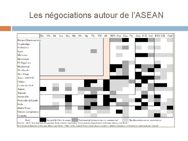 Les négociations autour de l’ASEAN 