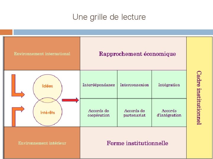 Une grille de lecture 