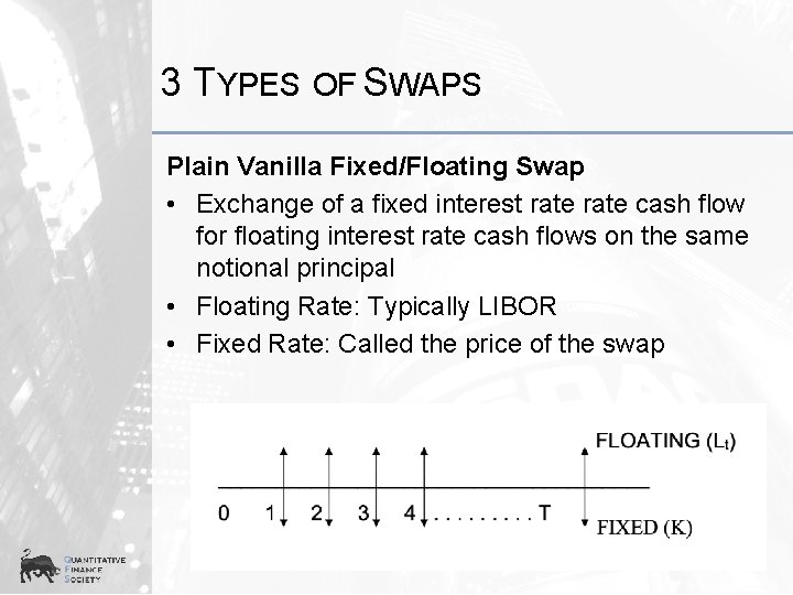 3 TYPES OF SWAPS Plain Vanilla Fixed/Floating Swap • Exchange of a fixed interest