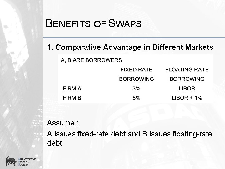 BENEFITS OF SWAPS 1. Comparative Advantage in Different Markets Assume : A issues fixed-rate