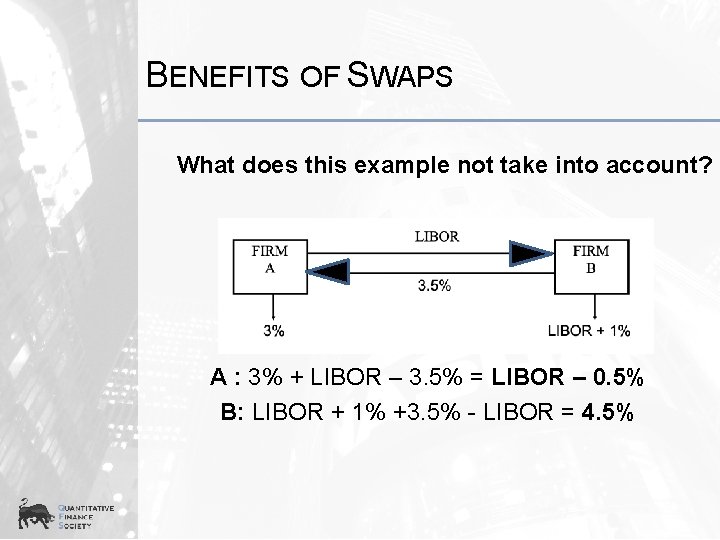BENEFITS OF SWAPS What does this example not take into account? A : 3%