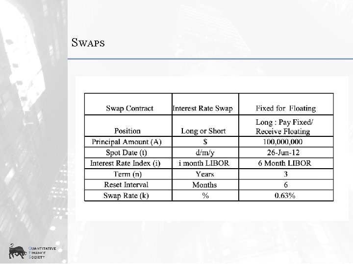 SWAPS 