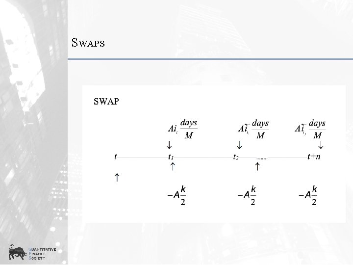 SWAPS 