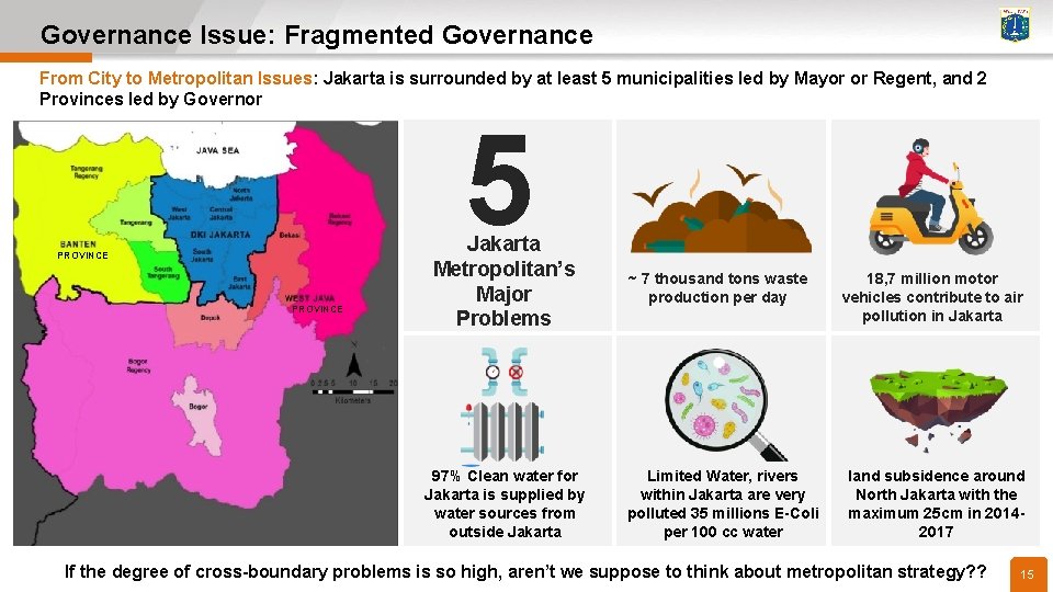 Governance Issue: Fragmented Governance From City to Metropolitan Issues: Jakarta is surrounded by at