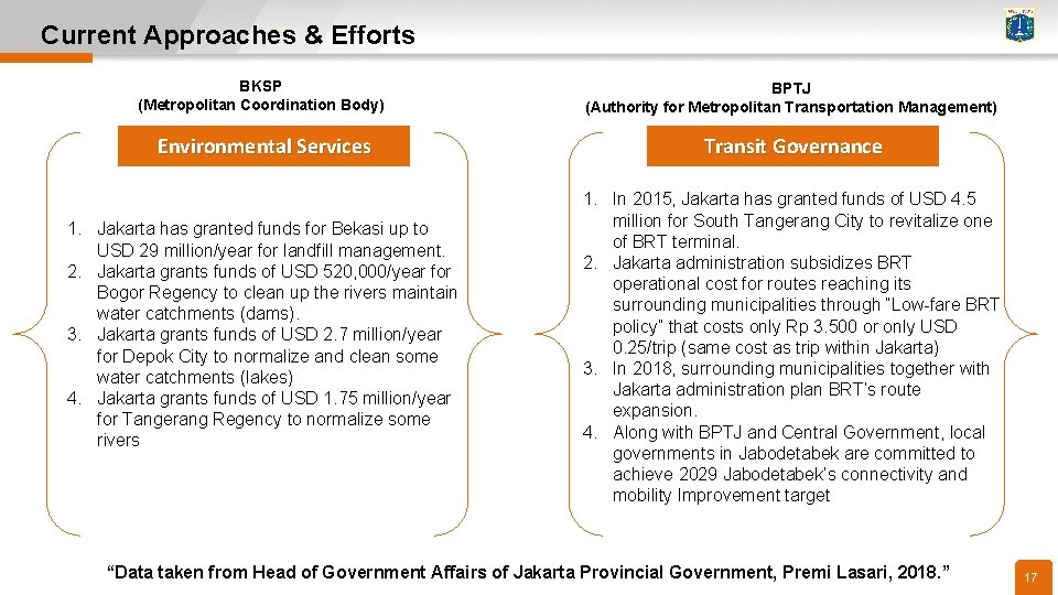 Current Approaches & Efforts BKSP (Metropolitan Coordination Body) BPTJ (Authority for Metropolitan Transportation Management)