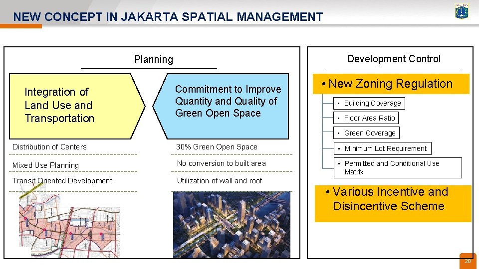 NEW CONCEPT IN JAKARTA SPATIAL MANAGEMENT Development Control Planning Integration of Land Use and