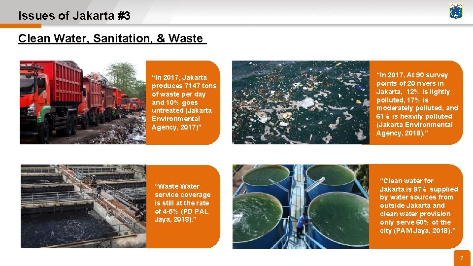 Issues of Jakarta #3 Clean Water, Sanitation, & Waste “In 2017, Jakarta produces 7147