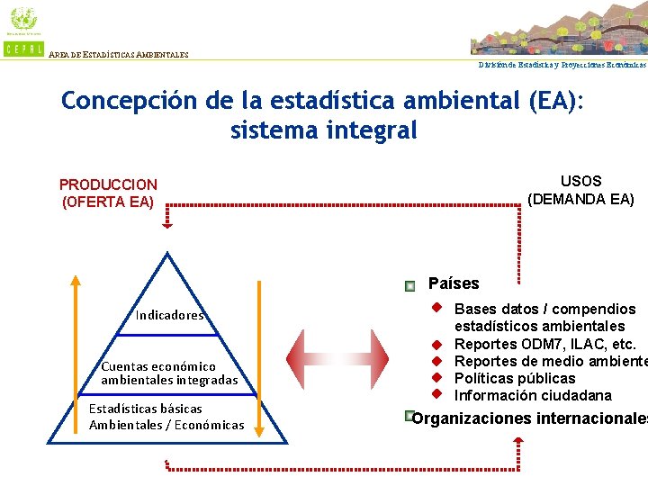 Estadísticas, Indicadores y Cuentas Ambientales en ALC AREA DE ESTADÍSTICAS AMBIENTALES División de Estadística