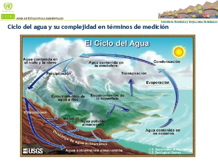AREA DE ESTADÍSTICAS AMBIENTALES División de Estadística y Proyecciones Económicas Ciclo del agua y