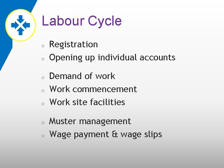 Labour Cycle o o o o Registration Opening up individual accounts Demand of work
