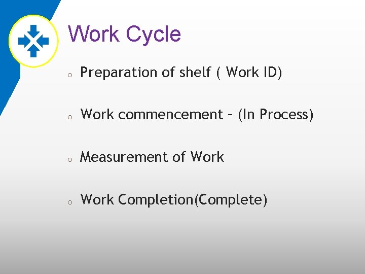 Work Cycle o Preparation of shelf ( Work ID) o Work commencement – (In