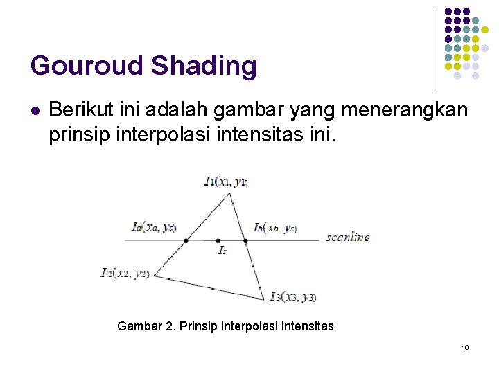 Gouroud Shading l Berikut ini adalah gambar yang menerangkan prinsip interpolasi intensitas ini. Gambar