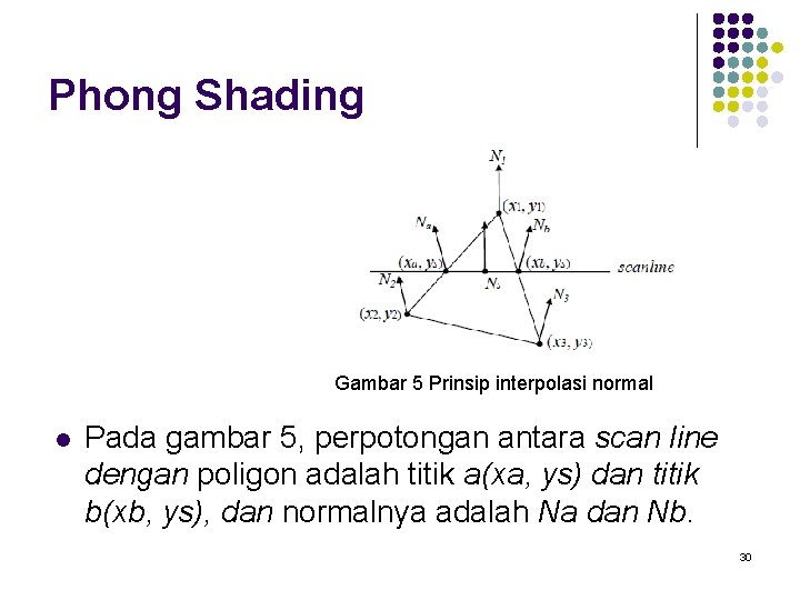 Phong Shading Gambar 5 Prinsip interpolasi normal l Pada gambar 5, perpotongan antara scan