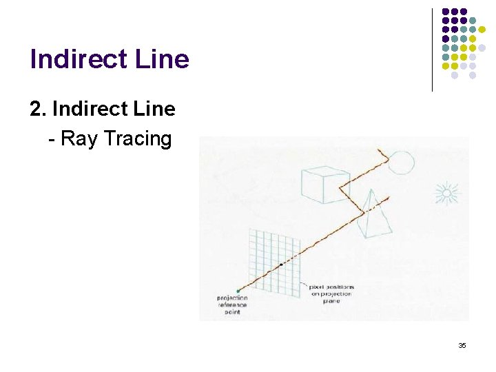 Indirect Line 2. Indirect Line - Ray Tracing 35 