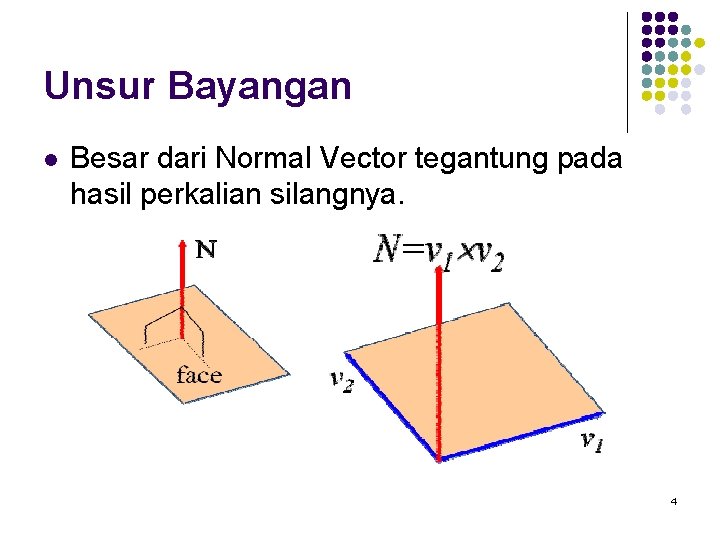 Unsur Bayangan l Besar dari Normal Vector tegantung pada hasil perkalian silangnya. 4 