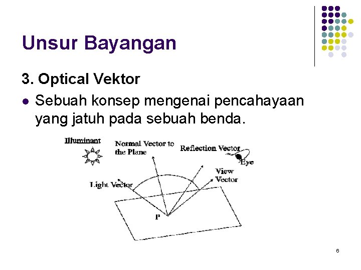 Unsur Bayangan 3. Optical Vektor l Sebuah konsep mengenai pencahayaan yang jatuh pada sebuah