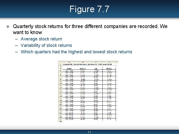 Figure 7. 7 v Quarterly stock returns for three different companies are recorded. We