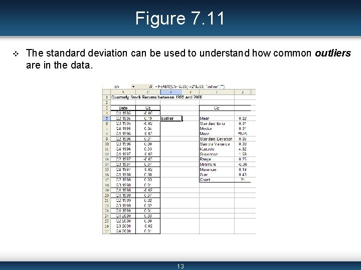 Figure 7. 11 v The standard deviation can be used to understand how common