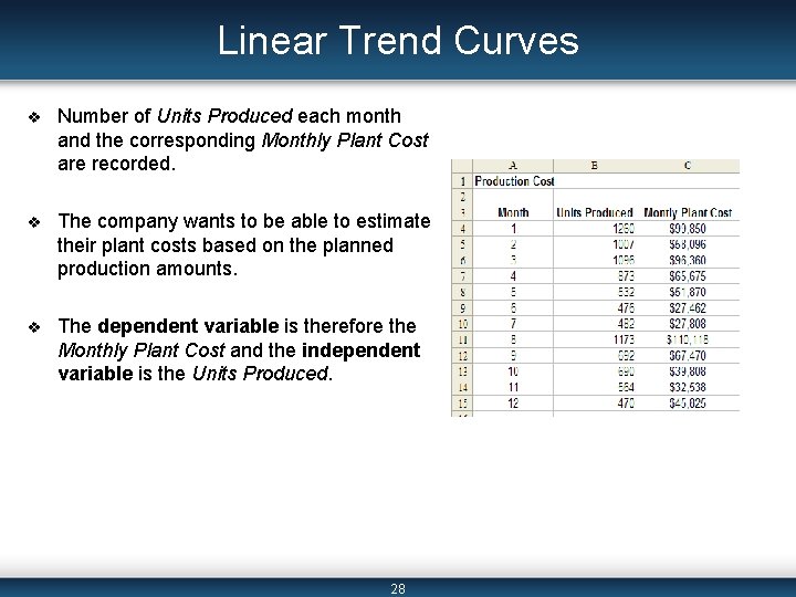 Linear Trend Curves v Number of Units Produced each month and the corresponding Monthly