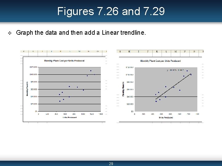 Figures 7. 26 and 7. 29 v Graph the data and then add a